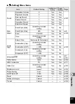 Preview for 233 page of Pentax 17601 - Optio P70 Digital Camera Operating Manual