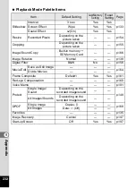 Preview for 234 page of Pentax 17601 - Optio P70 Digital Camera Operating Manual