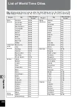 Preview for 236 page of Pentax 17601 - Optio P70 Digital Camera Operating Manual