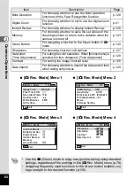 Preview for 64 page of Pentax 17731 Operating Manual