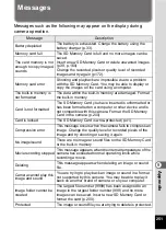 Preview for 253 page of Pentax 17731 Operating Manual