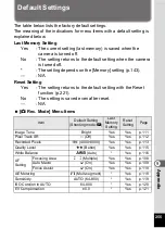 Preview for 257 page of Pentax 17731 Operating Manual