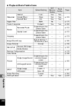 Preview for 260 page of Pentax 17731 Operating Manual