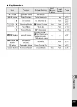 Preview for 261 page of Pentax 17731 Operating Manual