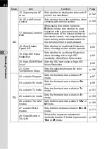 Preview for 88 page of Pentax 17811 - K-7 Digital Camera SLR Operating Manual