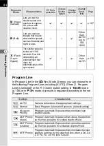 Preview for 96 page of Pentax 17811 - K-7 Digital Camera SLR Operating Manual