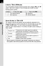 Preview for 108 page of Pentax 17811 - K-7 Digital Camera SLR Operating Manual