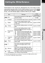 Preview for 193 page of Pentax 17811 - K-7 Digital Camera SLR Operating Manual