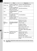 Preview for 244 page of Pentax 17811 - K-7 Digital Camera SLR Operating Manual