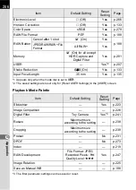 Preview for 288 page of Pentax 17811 - K-7 Digital Camera SLR Operating Manual