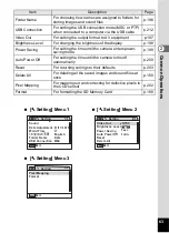 Preview for 65 page of Pentax 17851 - Optio P80 Digital Camera Operating Manual