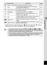 Preview for 73 page of Pentax 17851 - Optio P80 Digital Camera Operating Manual