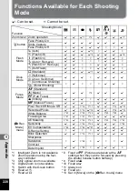 Preview for 230 page of Pentax 17851 - Optio P80 Digital Camera Operating Manual