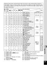 Preview for 231 page of Pentax 17851 - Optio P80 Digital Camera Operating Manual