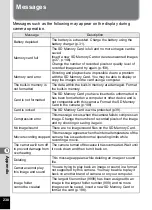 Preview for 232 page of Pentax 17851 - Optio P80 Digital Camera Operating Manual