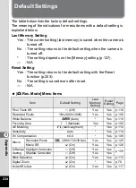 Preview for 236 page of Pentax 17851 - Optio P80 Digital Camera Operating Manual