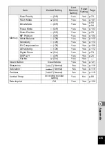 Preview for 237 page of Pentax 17851 - Optio P80 Digital Camera Operating Manual