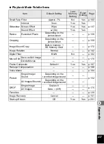 Preview for 239 page of Pentax 17851 - Optio P80 Digital Camera Operating Manual