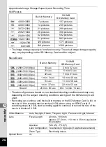 Preview for 244 page of Pentax 17851 - Optio P80 Digital Camera Operating Manual