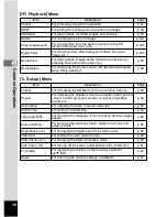 Preview for 40 page of Pentax 18027 Operating Manual