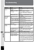 Preview for 126 page of Pentax 18027 Operating Manual