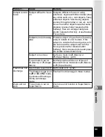 Preview for 127 page of Pentax 18027 Operating Manual