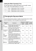 Preview for 134 page of Pentax 18428 Operating Manual