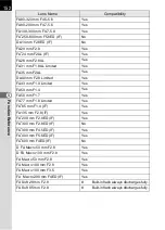 Preview for 154 page of Pentax 18428 Operating Manual