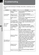 Preview for 190 page of Pentax 18428 Operating Manual