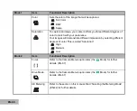 Preview for 68 page of Pentax 18516 - Optio 50L Digital Camera User Manual