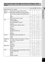 Preview for 27 page of Pentax 18606 - Optio M10 6MP Digital Camera Operating Manual