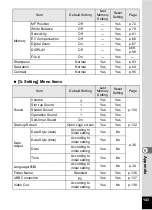 Preview for 145 page of Pentax 18606 - Optio M10 6MP Digital Camera Operating Manual