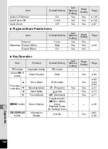 Preview for 146 page of Pentax 18606 - Optio M10 6MP Digital Camera Operating Manual