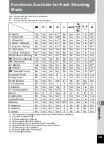 Preview for 147 page of Pentax 18606 - Optio M10 6MP Digital Camera Operating Manual