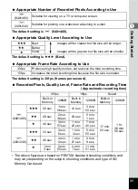 Preview for 33 page of Pentax 18626 - Optio M20 Digital Camera Operating Manual