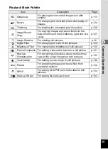 Preview for 61 page of Pentax 18626 - Optio M20 Digital Camera Operating Manual