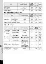 Preview for 170 page of Pentax 18626 - Optio M20 Digital Camera Operating Manual