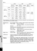 Preview for 178 page of Pentax 18626 - Optio M20 Digital Camera Operating Manual