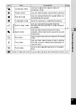 Preview for 49 page of Pentax 18903 - Optio A10 8MP Digital Camera Operating Manual