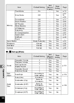 Preview for 168 page of Pentax 18903 - Optio A10 8MP Digital Camera Operating Manual