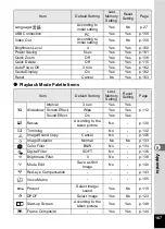 Preview for 169 page of Pentax 18903 - Optio A10 8MP Digital Camera Operating Manual