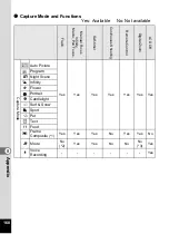 Preview for 170 page of Pentax 18903 - Optio A10 8MP Digital Camera Operating Manual