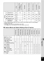 Preview for 171 page of Pentax 18903 - Optio A10 8MP Digital Camera Operating Manual