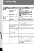 Preview for 176 page of Pentax 18903 - Optio A10 8MP Digital Camera Operating Manual