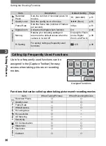 Preview for 38 page of Pentax 18941 - Optio T10 Digital Camera Operating Manual