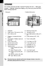 Предварительный просмотр 17 страницы Pentax 18981 - Ist D Igital Camera SLR Operating Manual