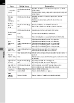 Предварительный просмотр 127 страницы Pentax 18981 - Ist D Igital Camera SLR Operating Manual