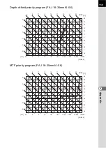 Предварительный просмотр 157 страницы Pentax 18981 - Ist D Igital Camera SLR Operating Manual