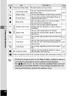 Preview for 48 page of Pentax 19165 - Optio A20 - Digital Camera Operating Manual