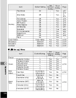 Preview for 178 page of Pentax 19165 - Optio A20 - Digital Camera Operating Manual